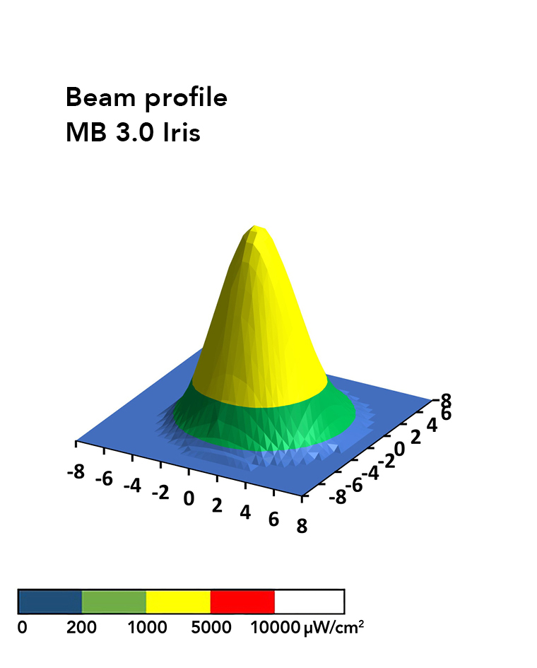 Labino MB Iris Beam Profile