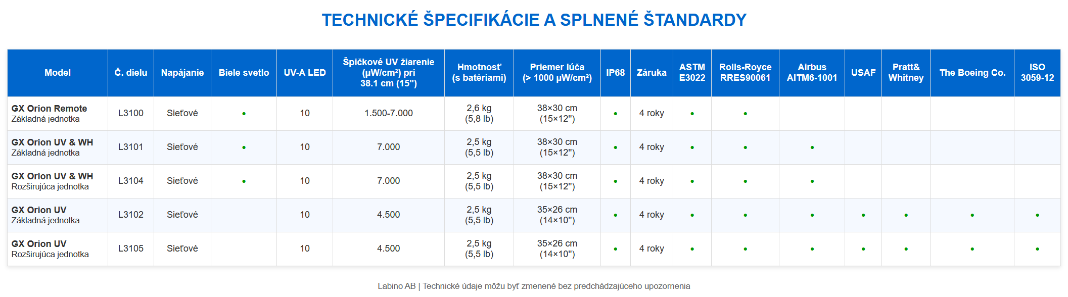 Labono GX Orion Technické údaje