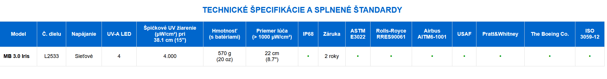 Labino MB Iris špecifikácia
