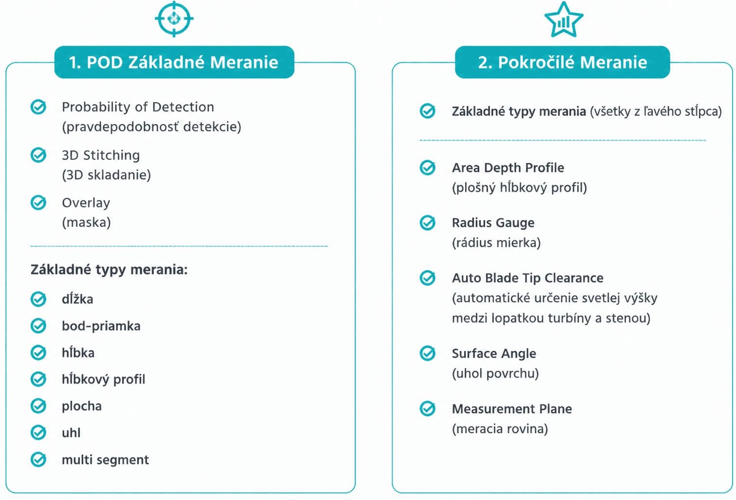 Everest Mentor Visual iQ+ - measurement package