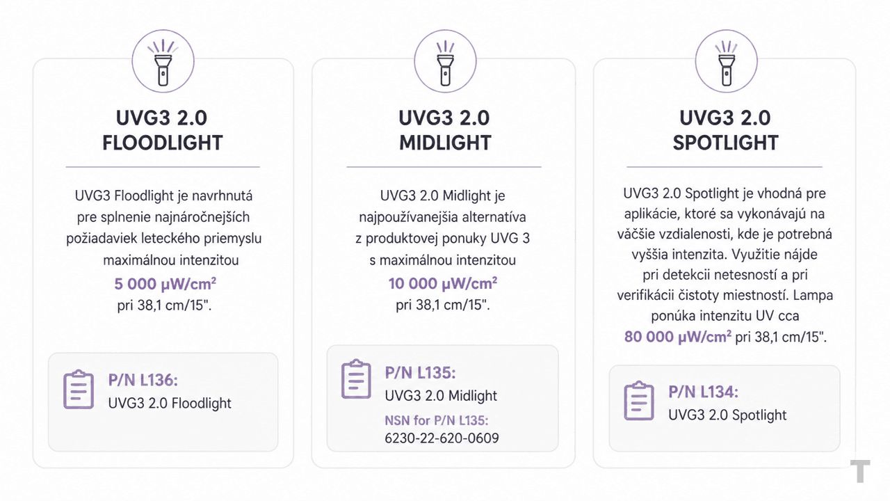Labino UVG 3 2.0