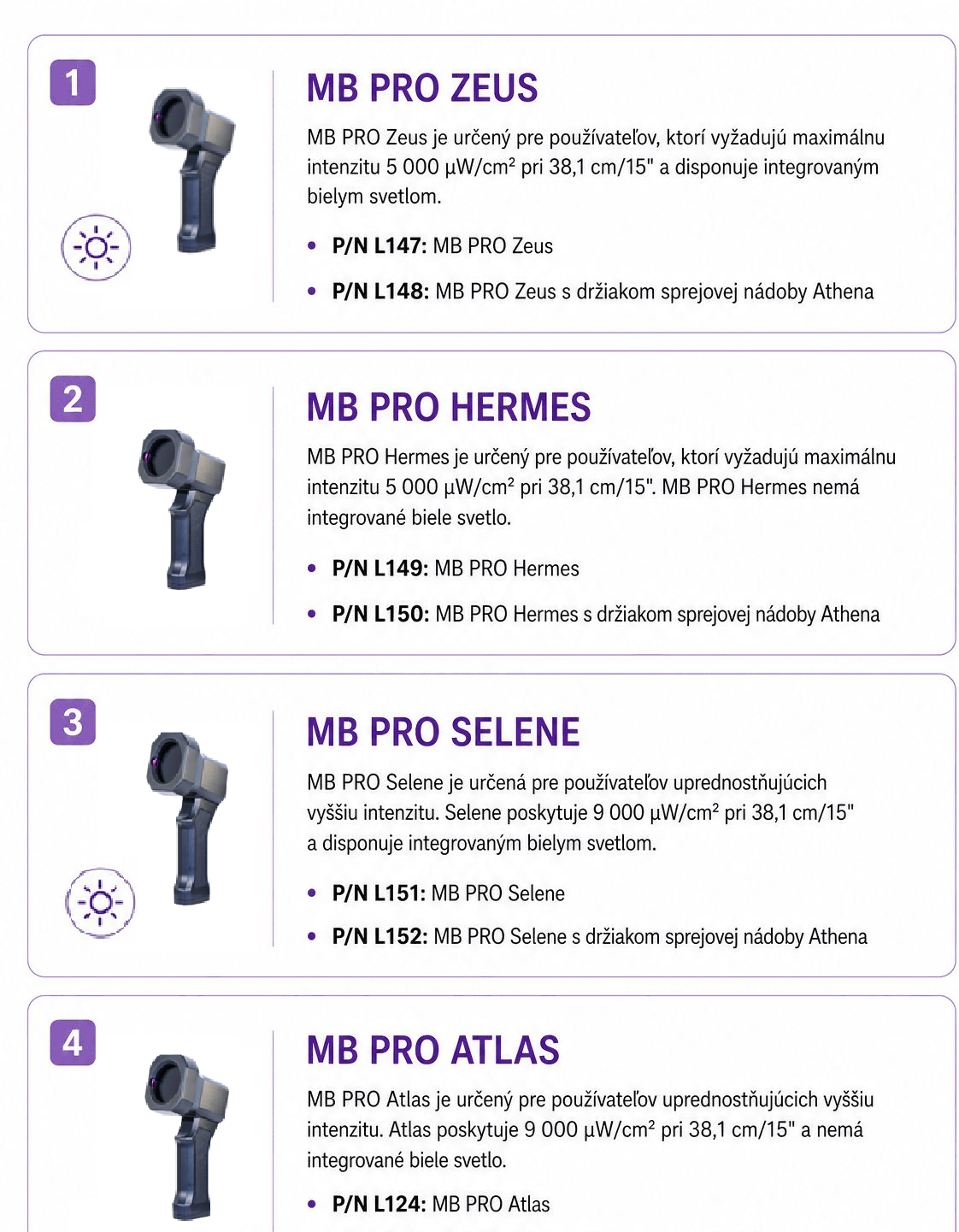 labino MB PRO SERIES