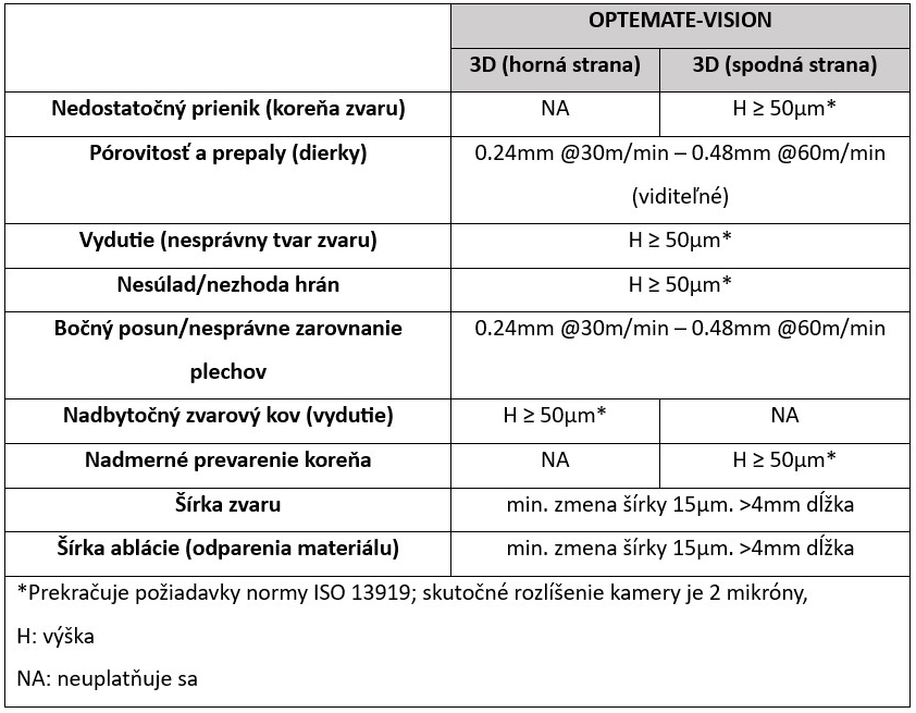OPTEMATE - General Specifications