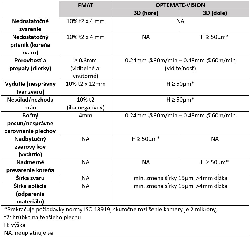 General Specifications of TAILOR WELDED BLANKS (EMAT)