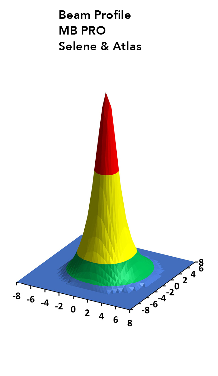 beam profile MB Pro