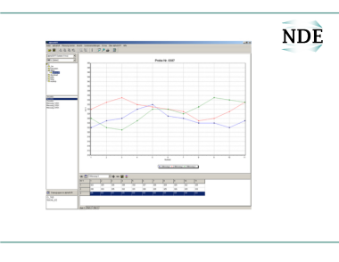 alphaSOFT II - alphaDUR Remotesoftware